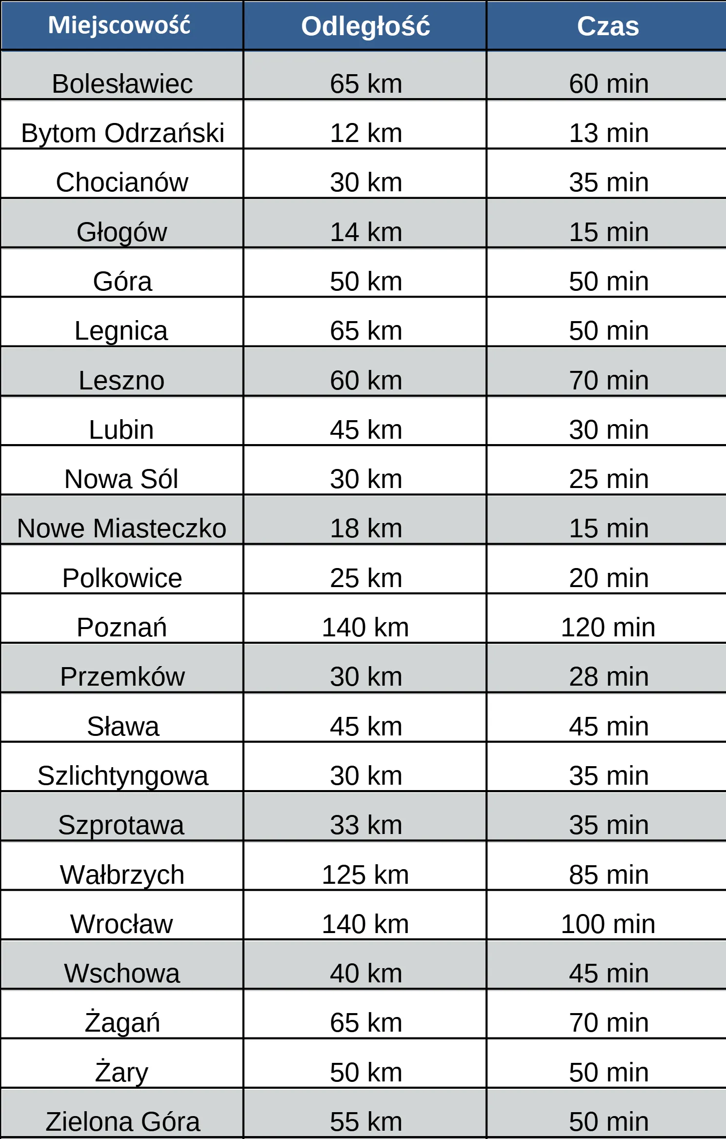 tabela z czasami dojazdu do miejscowości Dalków